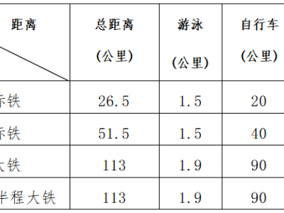 2024陽朔鐵人三項(xiàng)賽(賽事規(guī)程)