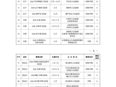 2026年全國馬拉松全部賽程表