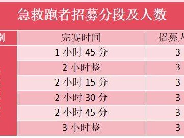 2025浙江蘭溪半程馬拉松急救跑者招募報名（時間+條件）