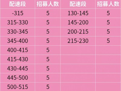 2025淮安馬拉松醫(yī)護(hù)跑者招募通知