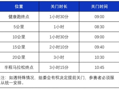 2024海南東方半程馬拉松競(jìng)賽規(guī)程
