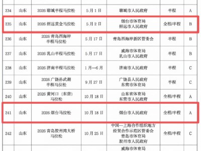 2026年煙臺馬拉松賽事目錄公布（附2026年全國馬拉松賽事目錄）