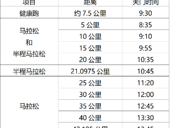 2025淮安馬拉松抽簽結(jié)果查詢?nèi)肟? class=