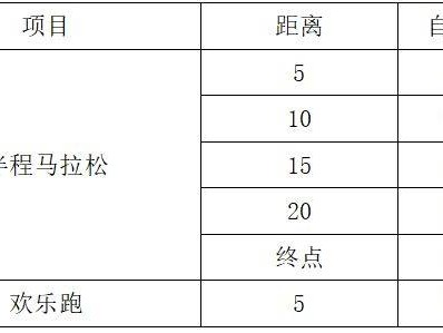2025年汝湖半馬比賽線路+關(guān)門時(shí)間
