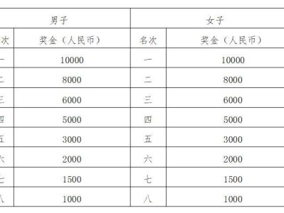 光谷馬拉松2025年比賽時間表