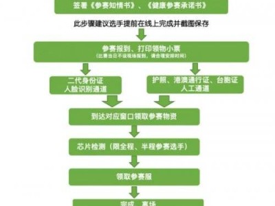 2025北京密云馬拉松賽前怎么領(lǐng)物？