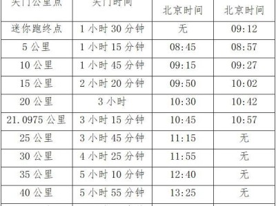 2025青島馬拉松競(jìng)賽補(bǔ)充通知