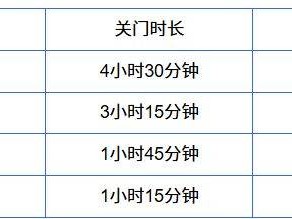 2026煙臺長島環(huán)島踏青跑關門時間