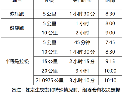 2024中山·翠亨環(huán)島馬拉松(賽事規(guī)程)