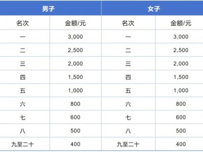 2024東莞虎門半程馬拉松抽簽結(jié)果最新公布