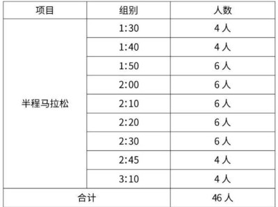 2025南京半程馬拉松官方急救跑者招募公告