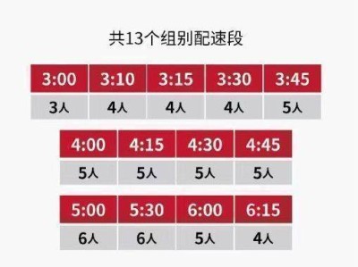 2024南京馬拉松配速員報名條件+時間+人數(shù)