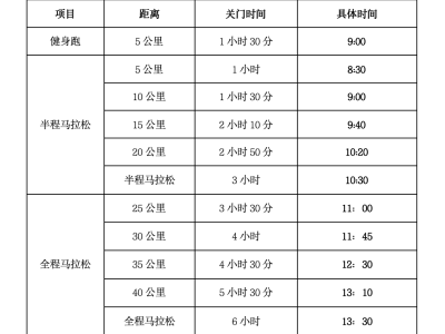 2024宿州馬拉松暨長(zhǎng)三角·企業(yè)家馬拉松? （宿州站）(賽事規(guī)程)