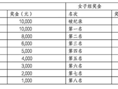 2026北京城市副中心馬拉松比賽獎(jiǎng)勵(lì)辦法（附獎(jiǎng)金標(biāo)準(zhǔn)）