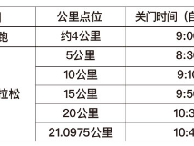 蘇州陽澄湖半程馬拉松什么時候公布抽簽結(jié)果？