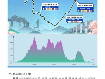2025環(huán)浙步道系列賽暨第二屆“悅動(dòng)四明·五彩梁弄”山地挑戰(zhàn)賽(賽事規(guī)程)