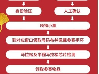 2024騰沖馬拉松領(lǐng)物須知