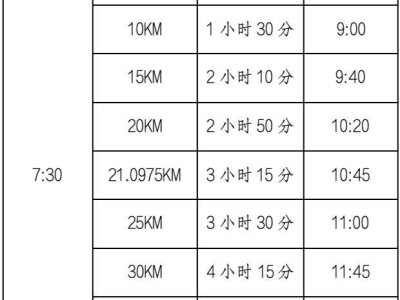 2025蘭州馬拉松比賽關門時間及距離一覽表