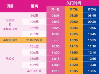 2026無錫馬拉松關門時間+距離