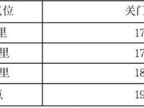 南京半程馬拉松關門距離和時間