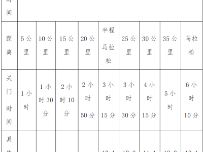 2024寧夏黃河金岸（吳忠）馬拉松(賽事規(guī)程)