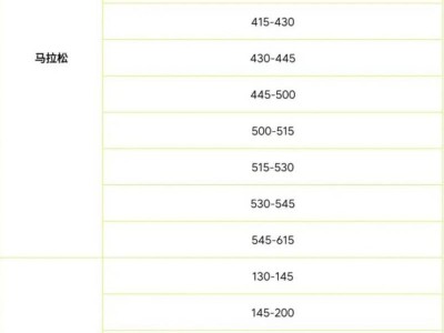 2025上合昆明馬拉松急救跑者招募公告（入口+時間）
