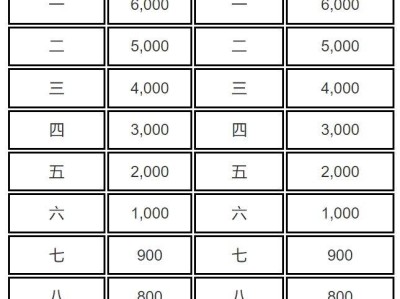 2024梅州馬拉松賽名次獎勵