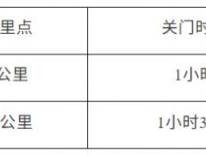 2026中國田徑協(xié)會(huì)10公里精英賽太倉站比賽路線