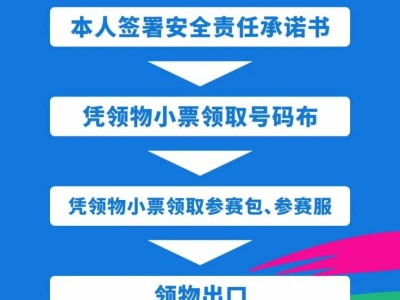 2024濟(jì)南馬拉松參賽物品領(lǐng)取時(shí)間+參賽物品清單