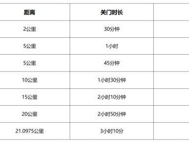 2024溫州蒼南半程馬拉松關(guān)門(mén)時(shí)間