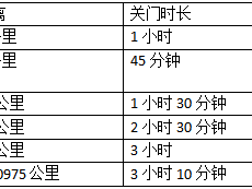 2024遵義·新蒲半程馬拉松(賽事規(guī)程)