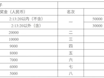 2025長(zhǎng)沙馬拉松中國(guó)籍選手特別獎(jiǎng)