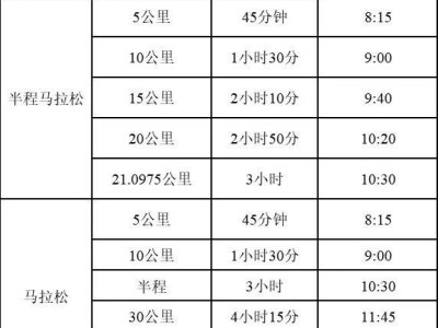 合肥馬拉松各項(xiàng)目關(guān)門時(shí)間2024