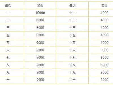 2025紹興馬拉松跑團(tuán)賽中賽報名指南