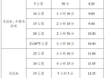 2024濟(jì)南馬拉松歡樂跑路線
