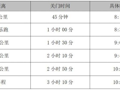 2025富平半程馬拉松競賽規(guī)程（參賽辦法+報名辦法+獎勵處罰）