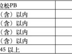 2025揚馬選手分區(qū)
