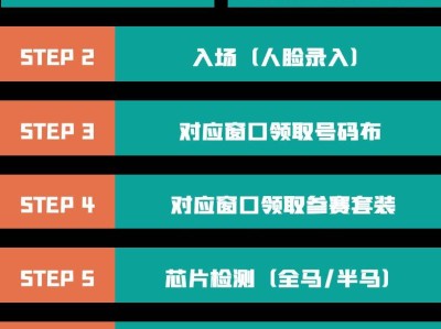 2025蘇州馬拉松物資領取流程