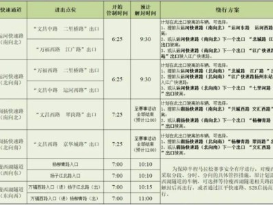 2025揚(yáng)馬賽事期間城市快速通道管制