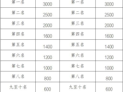 2025中新天津生態(tài)城半程馬拉松獎勵辦法