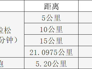 2026泉港半程馬拉松(賽事規(guī)程)