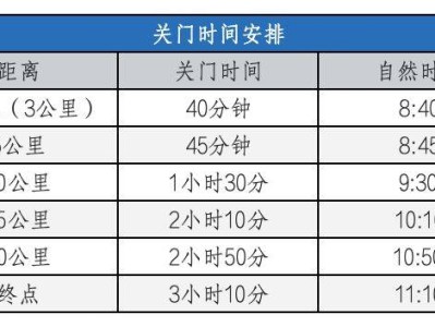 2025天津歡樂東麗湖半程馬拉松競賽辦法