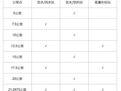 2024義烏半程馬拉松有飲水飲料能量補(bǔ)給站地方嗎