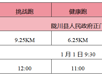 “大美隴川”2025年邊境地區(qū)迎新歡樂跑(賽事規(guī)程)