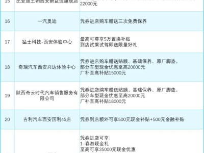 2025西咸新區(qū)首屆馬拉松消費嘉年華活動區(qū)內企業(yè)福利匯總