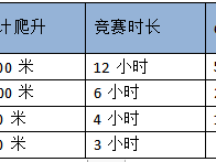 2024重慶鐵山坪城市山徑賽(賽事規(guī)程)