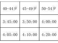 2024年紹興馬拉松報名須知