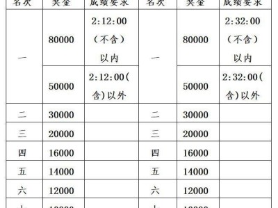 2025楊凌農科城馬拉松第二名獎金多少