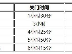 2026重慶馬拉松幾點結(jié)束比賽？