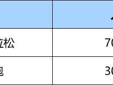 2025西咸新區(qū)（西咸集團金灣地產(chǎn)）半程馬拉松賽參賽須知